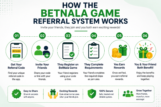 BetNala Game Referral Bonus work